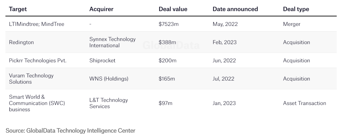 Other M&A Deals happened in IT Industry.png